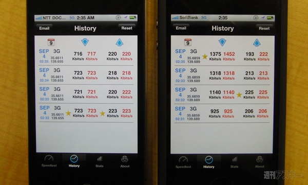 b-micro talkingSIM＋WebアクセラレーターでFOMA網iPhone4の快適さがバンク版以上に