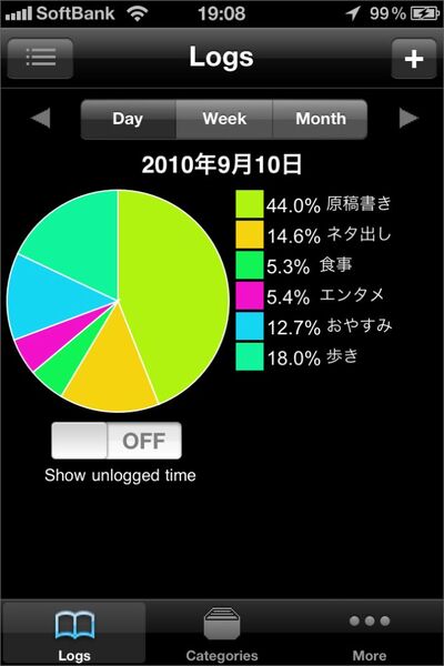小学生の夏休み計画みたいな