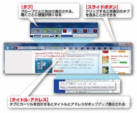 Internet Explorer 9 （IE9） Beta