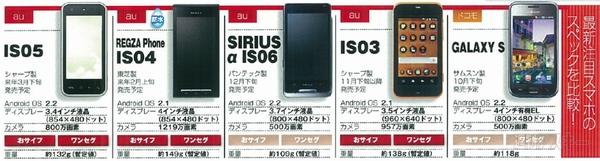 最新注目スマホのスペック比較