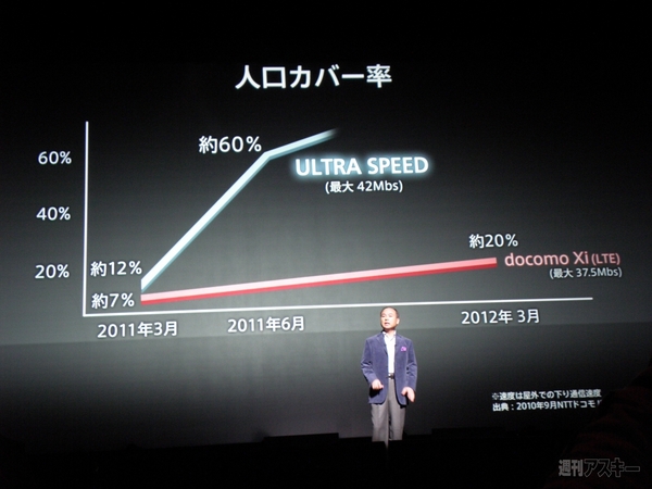 ULTRA SPEED