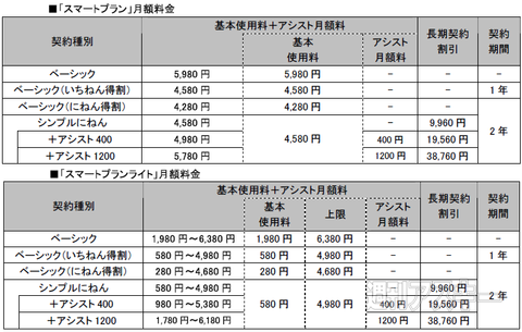 イー・モバイルからAndroid 2.2搭載スマホ『HTC Aria』正式発表！ 12月17日発売☆ 専用プランも