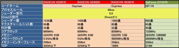 RADEON HD6900