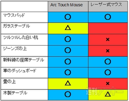 Arc Touch Mouse