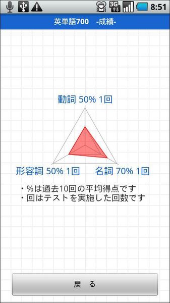 聴けるっ!!英単語700