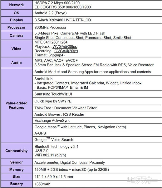 “GALAXY”シリーズ新ラインナップが気になる～☆