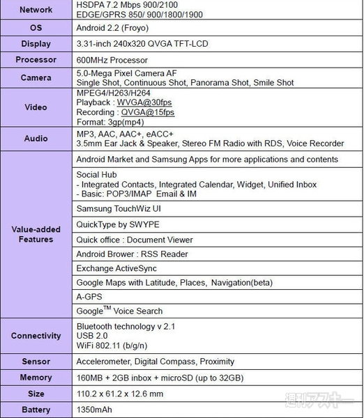“GALAXY”シリーズ新ラインナップが気になる～☆