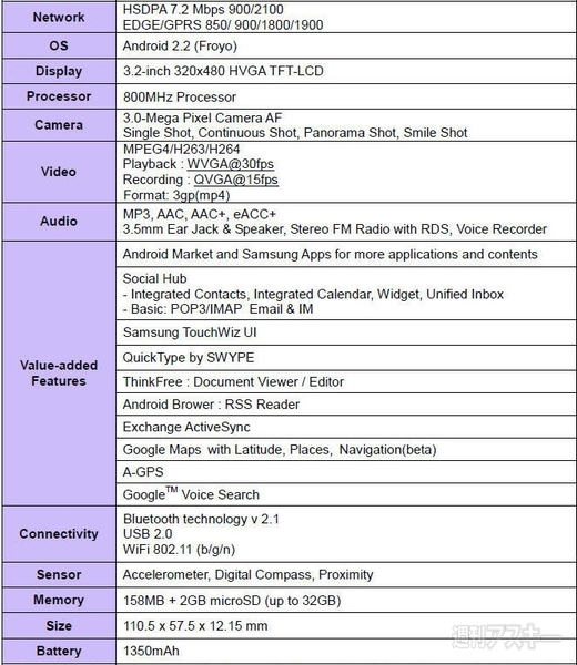 “GALAXY”シリーズ新ラインナップが気になる～☆