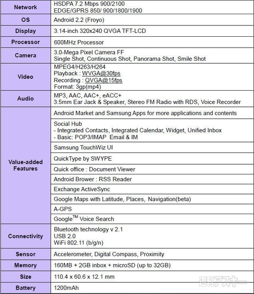“GALAXY”シリーズ新ラインナップが気になる～☆
