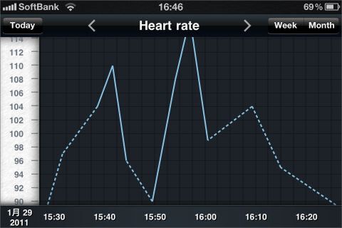 画面固定していると、ちょっと不便ですが