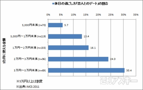 ソーシャルネイティブの時代 ネットが生み出した新しい日本人