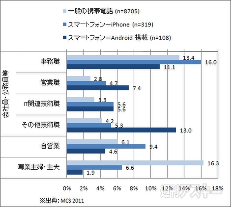 ソーシャルネイティブの時代 ネットが生み出した新しい日本人