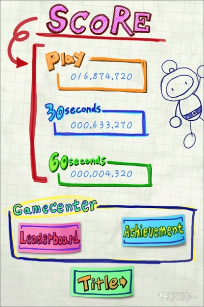 ボンバーマン・チェインズ