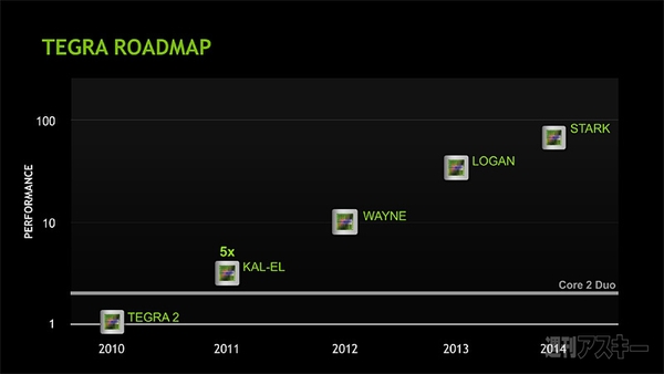 次世代Tegra『Kal-El』を実機デモ：NVIDIAブース