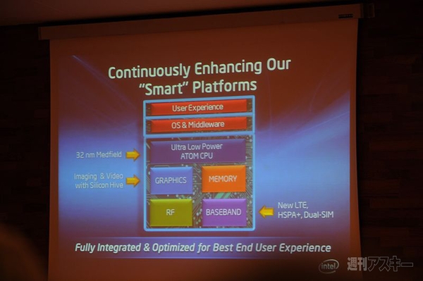 MWC2011インテルまとめ