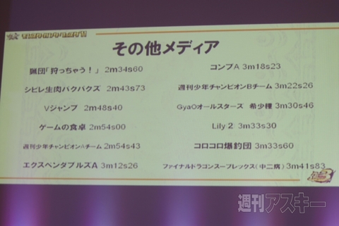 『MHP3rd』メディア対抗ゲーム大会