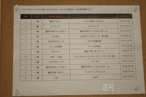 『MHP3rd』メディア対抗ゲーム大会