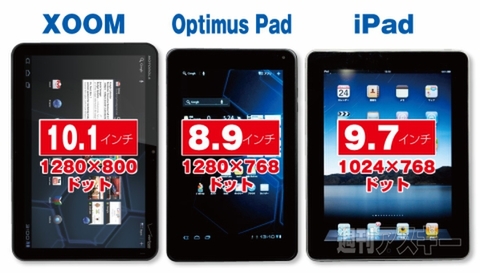 xoom、optimus pad、ipad　サイズ比較