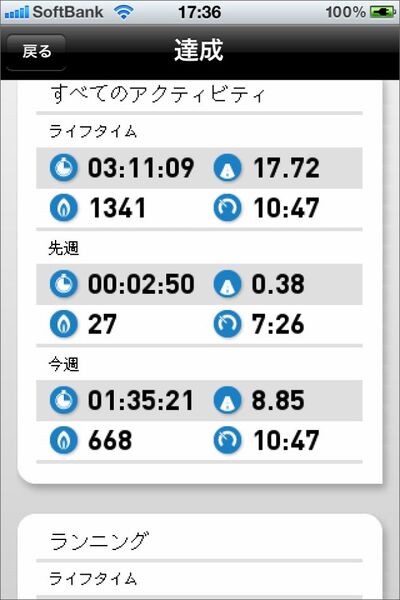 これがダイエットの醍醐味