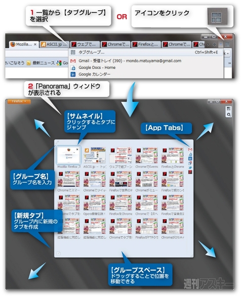 Firefox4で遊ぼう!! - PanoramaとApp Tabs