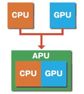 AMD APUパソコンを買う！（第1回） AMD APU搭載PC3モデルをチェック