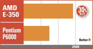 AMD APUパソコンを買う！（第1回） AMD APU搭載PC3モデルをチェック