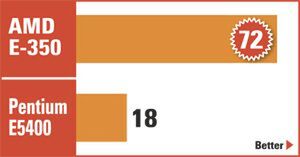 AMD APUパソコンを買う！（第1回） AMD APU搭載PC3モデルをチェック