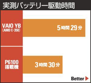 AMD APUパソコンを買う！（第2回） AMD APU超活用テクニック3