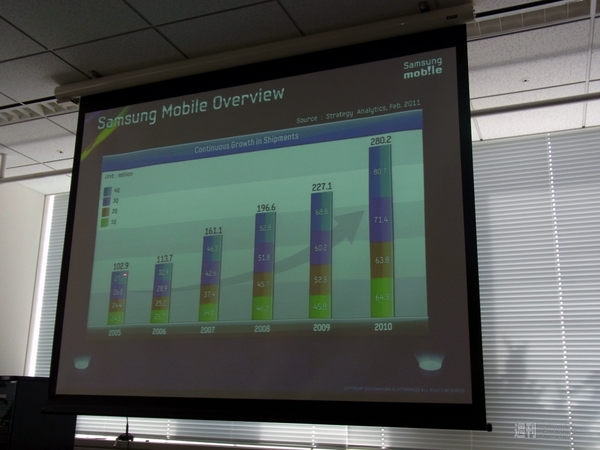 20110407yamaguchi-samsung-02.jpg