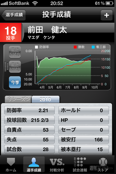 プロ野球！Data & Live 2011