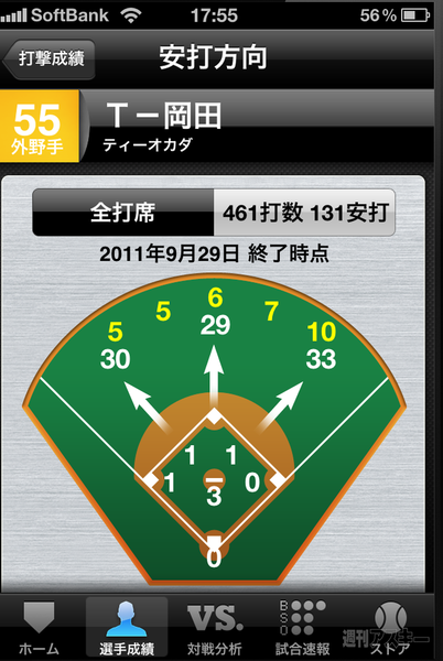プロ野球！Data & Live 2011