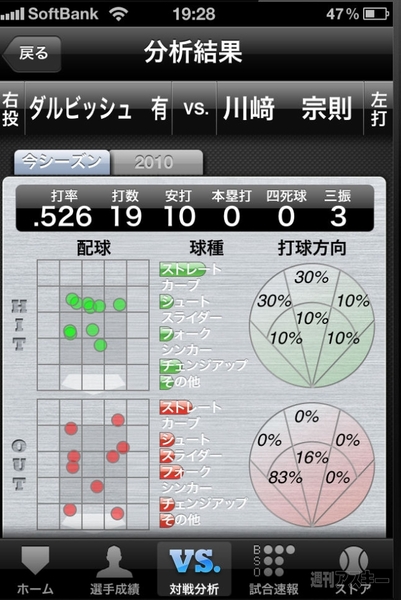 プロ野球！Data & Live 2011