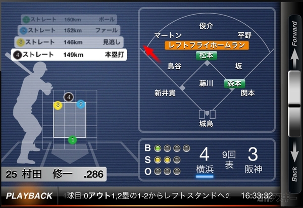 プロ野球！Data & Live 2011