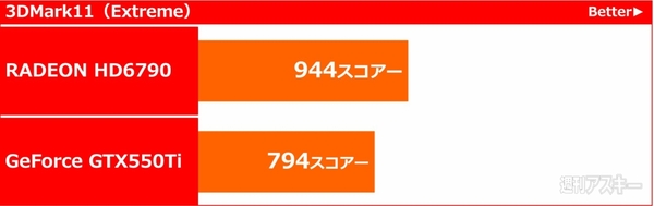 HD6790&GTX550Ti