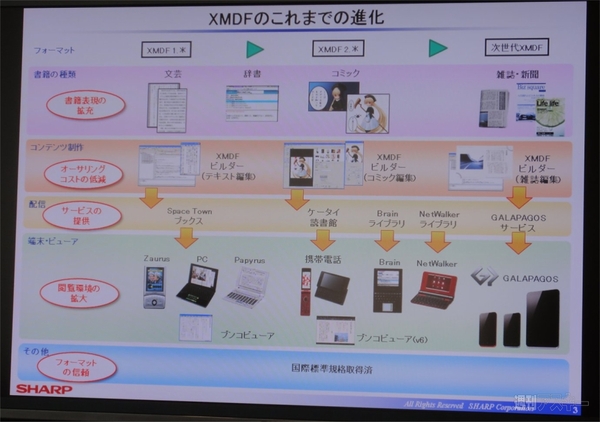 電子書籍フォーマット『XMDF』のビルダーを無償提供