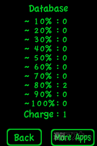 【iPhoneアプリ】ざっくりバッテリー - RucKyGAMESアーカイブ vol.019