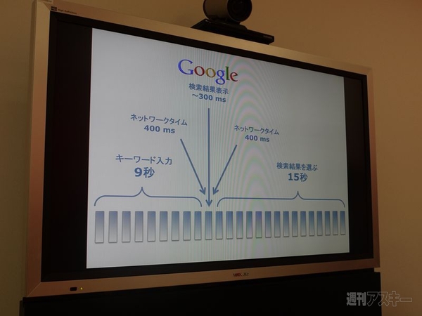 グーグルインスタント検索