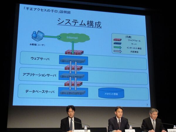 PlayStationNetwork/Qriocityへの不正アクセスに関する説明会