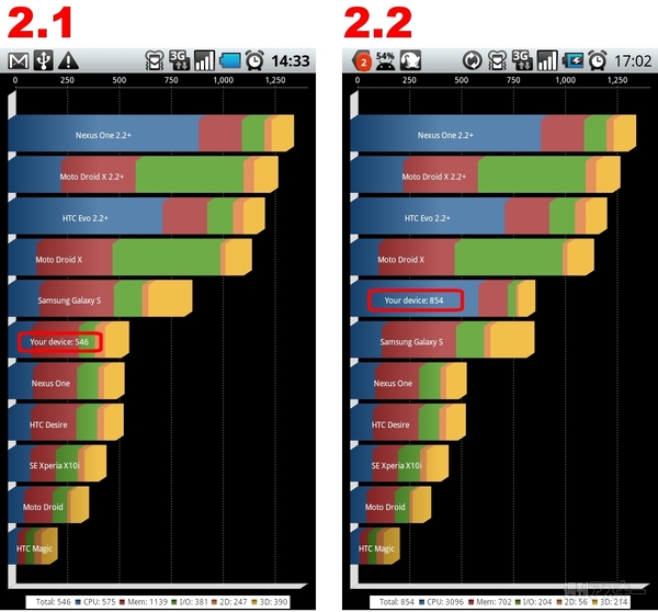 ベンチマーク結果