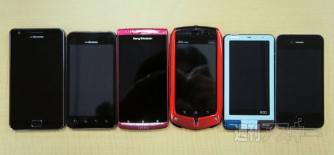 ってかスマホ、デカくね？