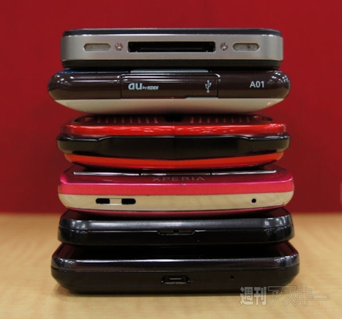 ってかスマホ、デカくね？