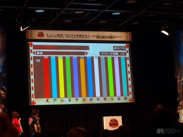 モンハン部イベントレポート