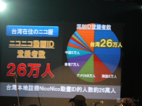 ニコニコ大会議in台湾