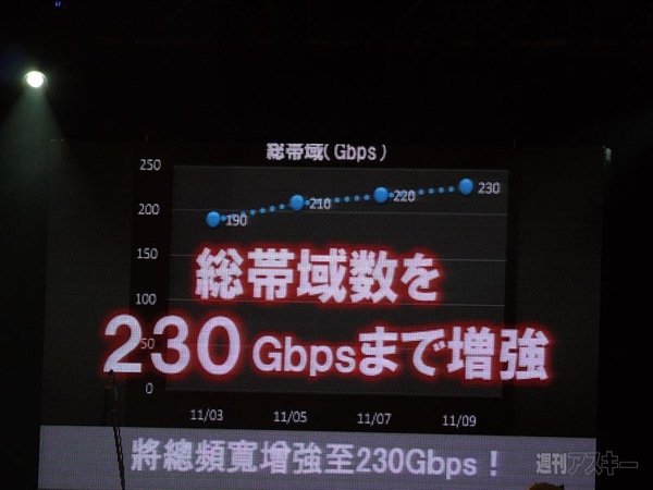 ニコニコ大会議in台湾