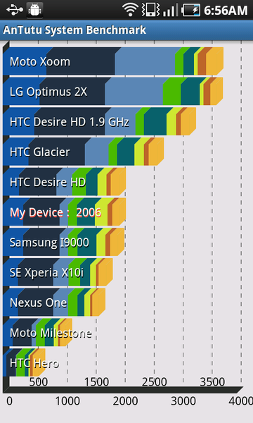 『GALAXY S SC-02B』にAndroid2.3を適用したら爆速に！