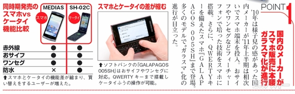 スマホの重要トピックはコレ