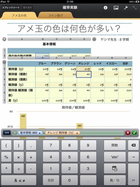 1本で2度おいしい Iphoneとipad両対応の有料定番アプリ ビジネス編 週刊アスキー