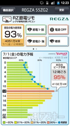 東芝が『レグザ』や『ダイナブック』に節電技術を投入