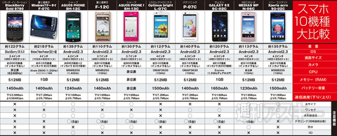 ドコモ2011夏モデルカタログ
