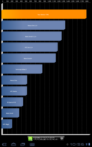 起動時間が早くなった！ 『MOTOROLA XOOM』にAndroid3.1提供開始